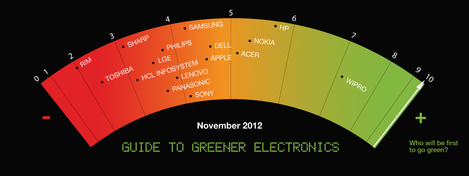 greener_electronics