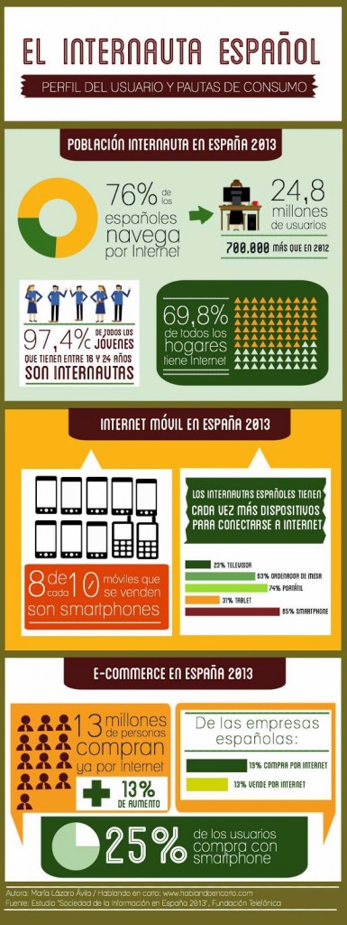 Internauta_Espanol