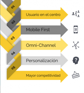 Tendencias_ecommerce