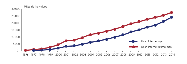 MarcoGeneralMedios_audienciaInternet