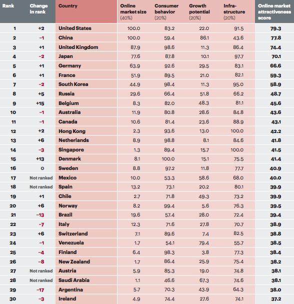 Global Retail Ecommerce2