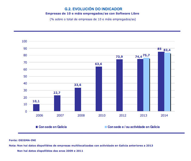 Softwarelibre_Osimga