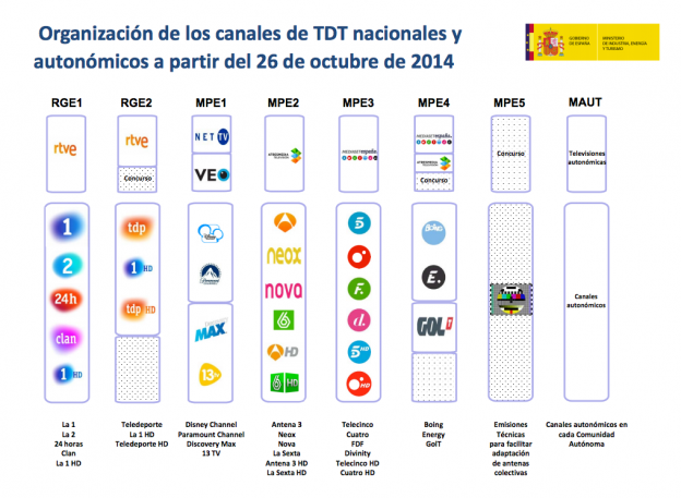 televisiondigital