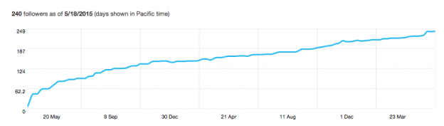 Estatisticas_Twitter